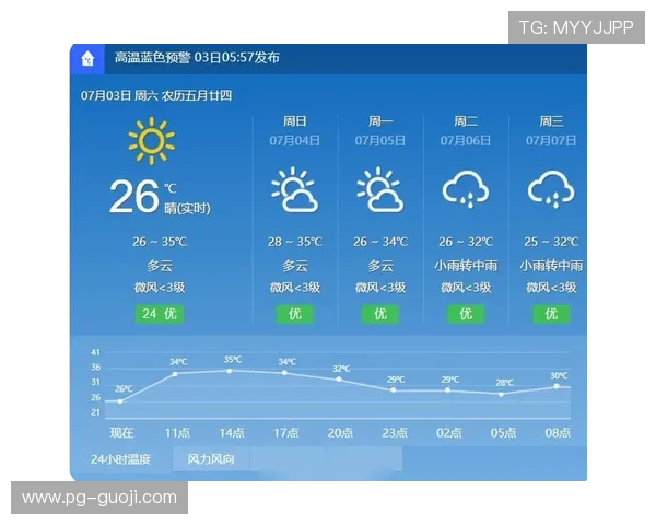 pg昆明天气预报实时查询，掌握今日天气状况及出行建议