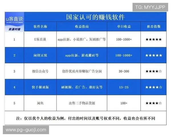 如何选择靠谱的PG赚钱网站，避免陷入虚假平台，保障你的资金安全与收益