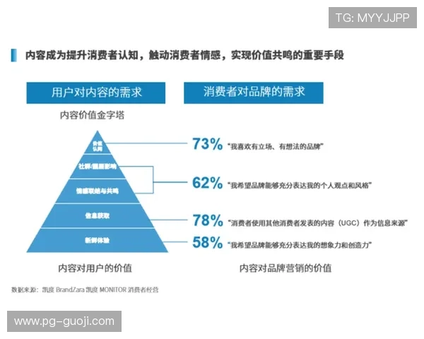 PG电子网站问鼎：最新行业动态与平台发展趋势分析助力玩家把握先机