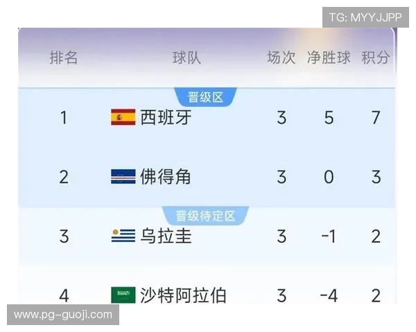 世界杯乌拉圭对阵西班牙比赛数据统计:球员表现与比赛走势分析 世界杯乌拉圭对阵西班牙比赛数据统计:球员表现与比赛走势分析